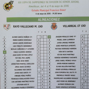 Alineaciones-Villarreal