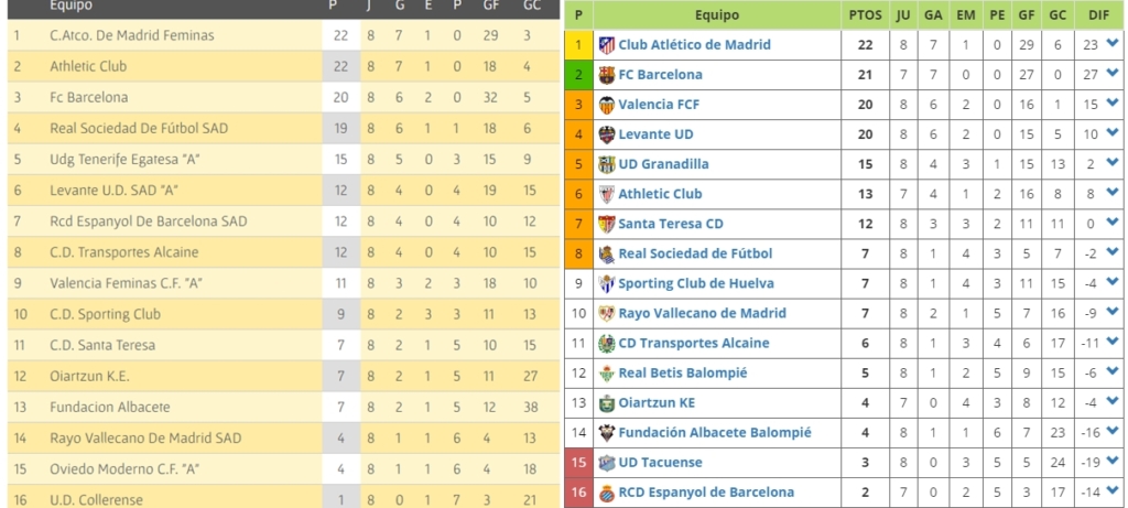 comparacion