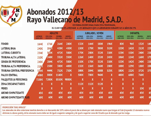 Que vuelva el Abono Simpatizante