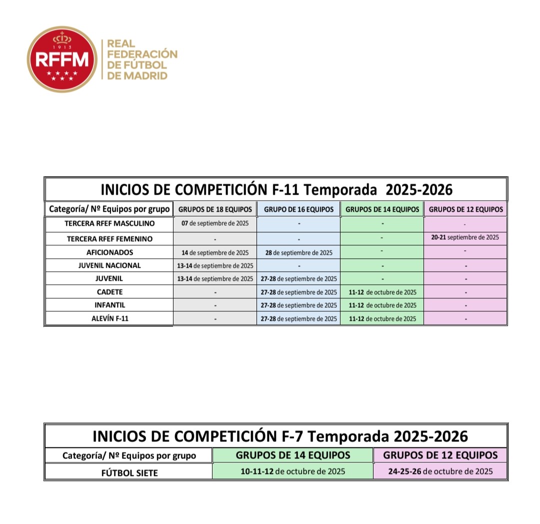 Las fechas de inicio en cantera